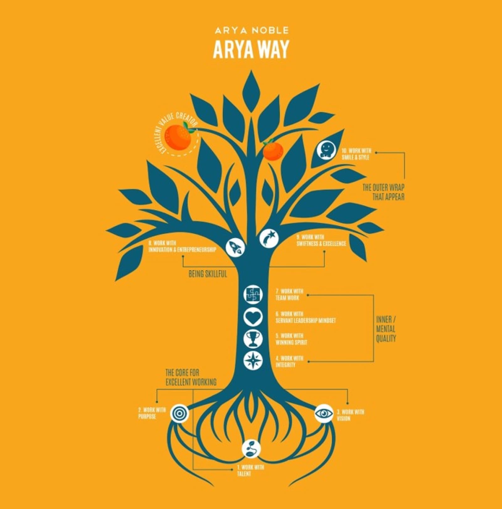 Arya Way